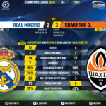 GoalPoint-Real-Madrid-Shakhtar-Champions-League-202021-90m