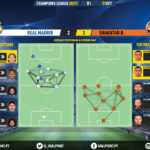 GoalPoint-Real-Madrid-Shakhtar-Champions-League-202021-pass-network