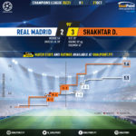 GoalPoint-Real-Madrid-Shakhtar-Champions-League-202021-xG