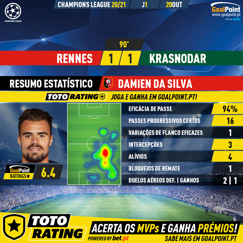 GoalPoint-Rennes-Krasnodar-Champions-League-202021-1-MVP