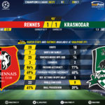 GoalPoint-Rennes-Krasnodar-Champions-League-202021-90m