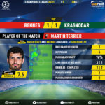 GoalPoint-Rennes-Krasnodar-Champions-League-202021-MVP