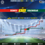 GoalPoint-Rennes-Krasnodar-Champions-League-202021-xG
