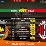 GoalPoint-Rio-Ave-AC-Milan-Europa-League-QL-202021-90m