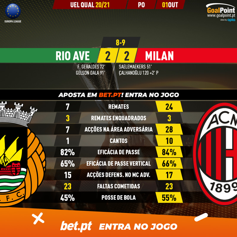 GoalPoint-Rio-Ave-AC-Milan-Europa-League-QL-202021-90m
