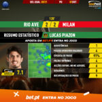 GoalPoint-Rio-Ave-AC-Milan-Europa-League-QL-202021-MVP
