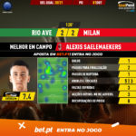 GoalPoint-Rio-Ave-AC-Milan-Europa-League-QL-202021-MVP-Milan