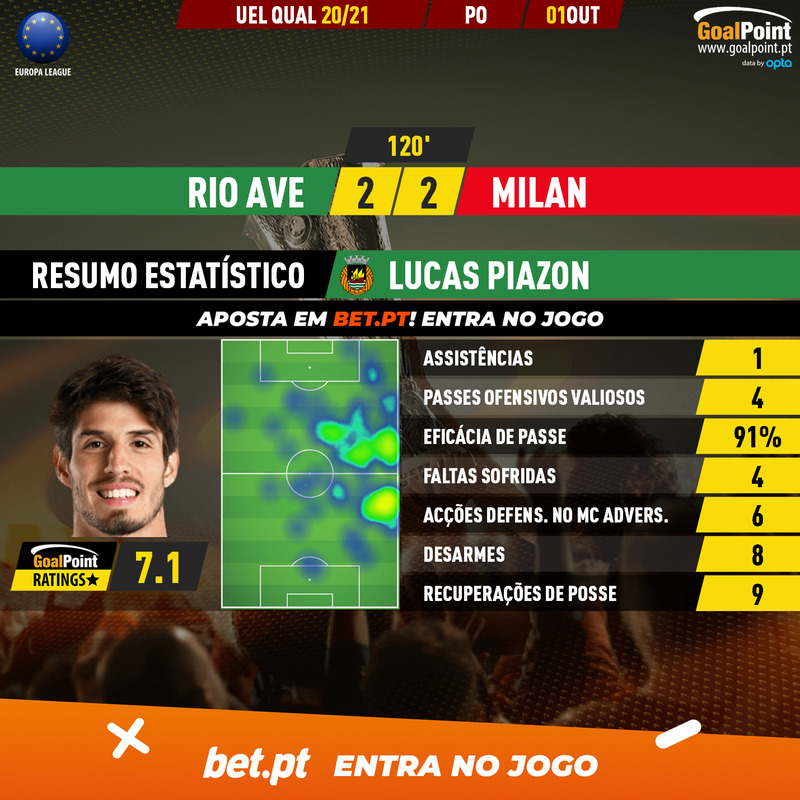 GoalPoint-Rio-Ave-AC-Milan-Europa-League-QL-202021-MVP