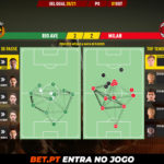 GoalPoint-Rio-Ave-AC-Milan-Europa-League-QL-202021-pass-network