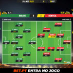 GoalPoint-Rio-Ave-Benfica-Liga-NOS-202021-Ratings