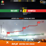 GoalPoint-Rio-Ave-Benfica-Liga-NOS-202021-xG