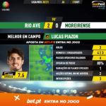 GoalPoint-Rio-Ave-Moreirense-Liga-NOS-202021-MVP