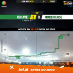 GoalPoint-Rio-Ave-Moreirense-Liga-NOS-202021-xG