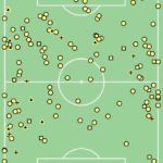 GoalPoint-SCPFCP-LigaNOS2021-PerdasDePosseFCP