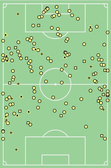 GoalPoint-SCPFCP-LigaNOS2021-PerdasDePosseFCP
