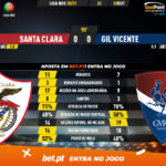 GoalPoint-Santa-Clara-Gil-Vicente-Liga-NOS-202021-90m