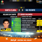 GoalPoint-Santa-Clara-Gil-Vicente-Liga-NOS-202021-MVP
