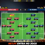 GoalPoint-Santa-Clara-Gil-Vicente-Liga-NOS-202021-Ratings
