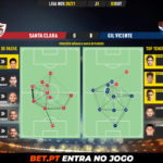GoalPoint-Santa-Clara-Gil-Vicente-Liga-NOS-202021-pass-network