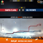 GoalPoint-Santa-Clara-Gil-Vicente-Liga-NOS-202021-xG