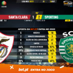 GoalPoint-Santa-Clara-Sporting-Liga-NOS-202021-90m