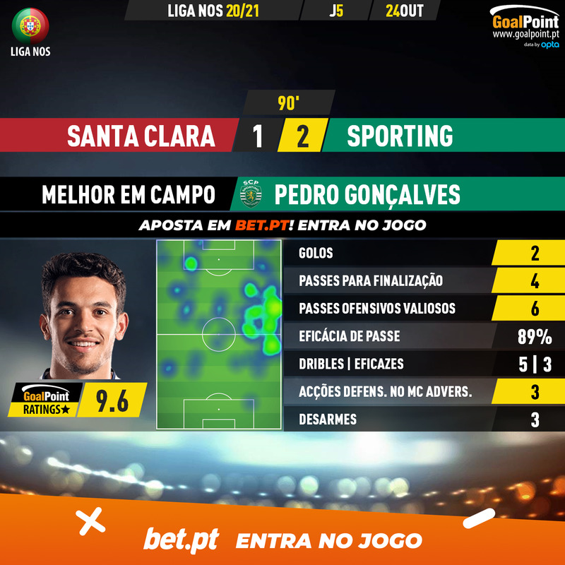 GoalPoint-Santa-Clara-Sporting-Liga-NOS-202021-MVP