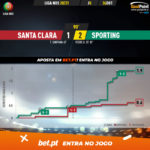 GoalPoint-Santa-Clara-Sporting-Liga-NOS-202021-xG
