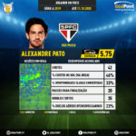GoalPoint-Série-A-Brasileira-2018-Alexandre-Pato-1-infog