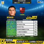 GoalPoint-Série-A-Brasileira-2018-Reinier-1-infog