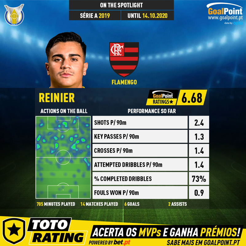 GoalPoint-Série-A-Brasileira-2018-Reinier-1-infog