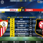 GoalPoint-Sevilla-Rennes-Champions-League-202021-90m