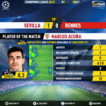GoalPoint-Sevilla-Rennes-Champions-League-202021-MVP