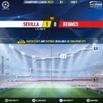 GoalPoint-Sevilla-Rennes-Champions-League-202021-xG