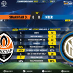 GoalPoint-Shakhtar-Inter-Champions-League-202021-90m