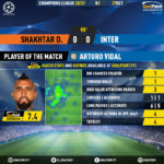 GoalPoint-Shakhtar-Inter-Champions-League-202021-MVP