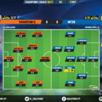GoalPoint-Shakhtar-Inter-Champions-League-202021-Ratings