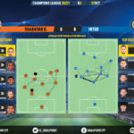 GoalPoint-Shakhtar-Inter-Champions-League-202021-pass-network