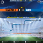 GoalPoint-Shakhtar-Inter-Champions-League-202021-xG