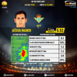 GoalPoint-Spanish-La-Liga-2018-Aïssa-Mandi-infog