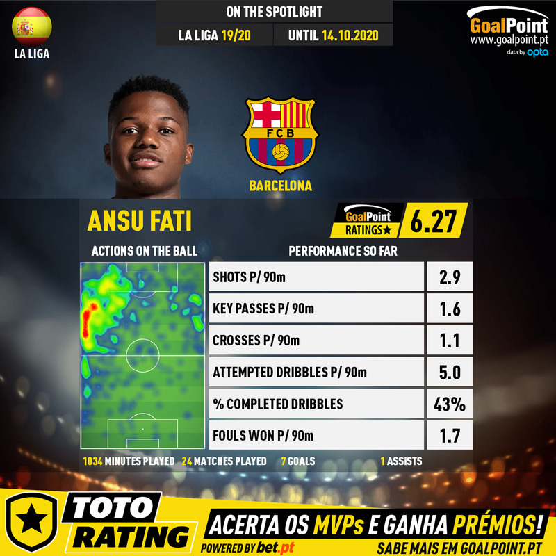 GoalPoint-Spanish-La-Liga-2018-Ansu-Fati-1-infog