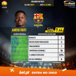 GoalPoint-Spanish-La-Liga-2018-Ansu-Fati-5-infog