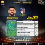 GoalPoint-Spanish-La-Liga-2018-Diego-Costa-infog