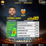 GoalPoint-Spanish-La-Liga-2018-Ezequiel-Garay-infog