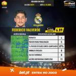 GoalPoint-Spanish-La-Liga-2018-Federico-Valverde-infog