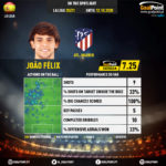 GoalPoint-Spanish-La-Liga-2018-João-Félix-infog