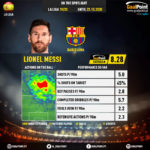 GoalPoint-Spanish-La-Liga-2018-Lionel-Messi-infog