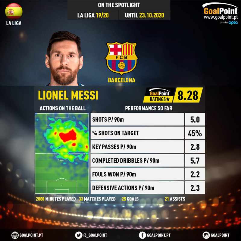 GoalPoint-Spanish-La-Liga-2018-Lionel-Messi-infog