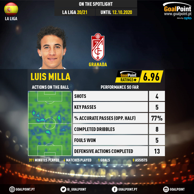 GoalPoint-Spanish-La-Liga-2018-Luis-Milla-infog