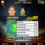 GoalPoint-Spanish-La-Liga-2018-Luka-Modrić-infog
