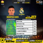 GoalPoint-Spanish-La-Liga-2018-Rodrygo-Goes-1-infog